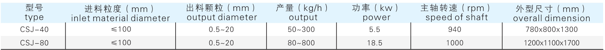 CSJ 粗粉碎机参数