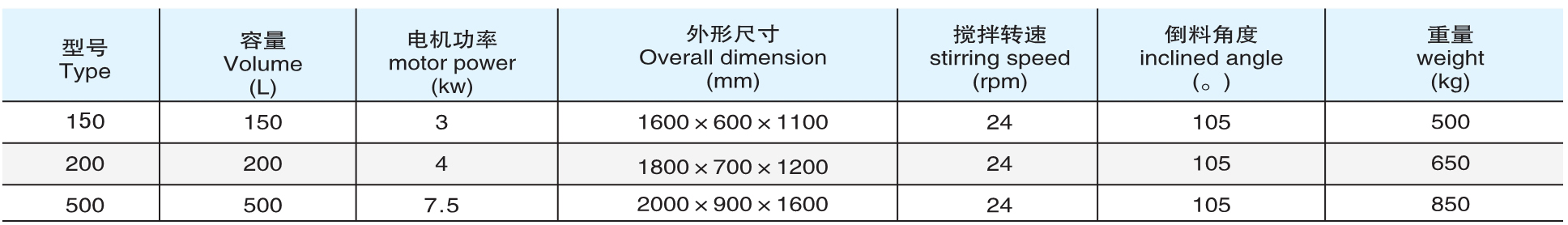 CH 系列槽形混合机参数