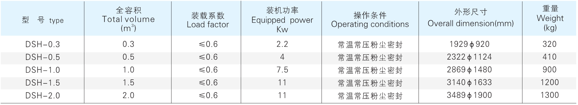DSH 系列锥形螺杆螺带混合机参数