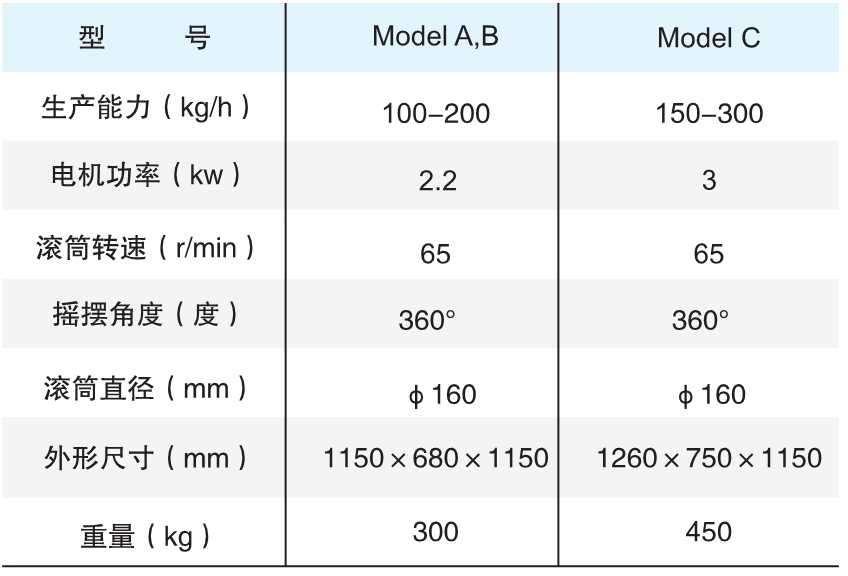 YK160 系列摇摆式制粒机参数