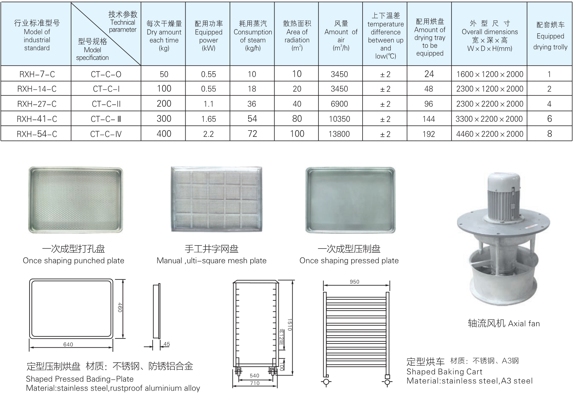CT-C系列热风循环烘箱参数