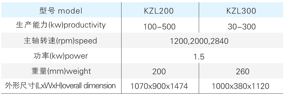 KZL 系列快速整粒机参数
